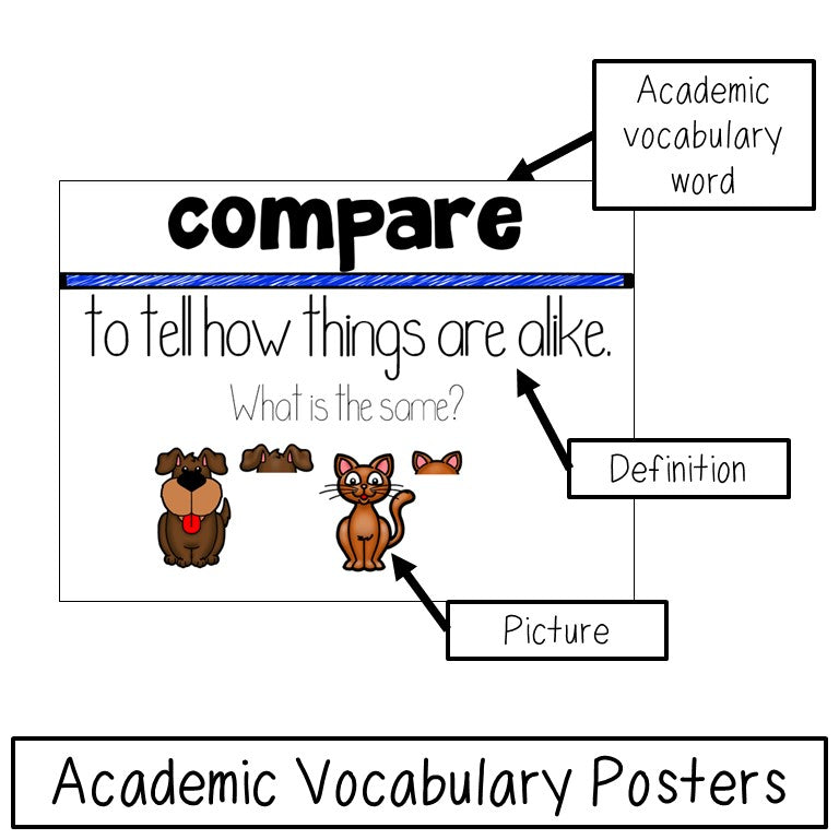 Academic Vocabulary Bundle - Posters and Task Cards with Pictures