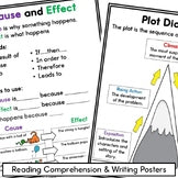 Language Arts Posters - Reading, Writing, Vocabulary Anchor Charts