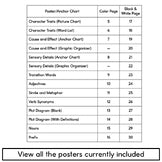Language Arts Posters - Reading, Writing, Vocabulary Anchor Charts